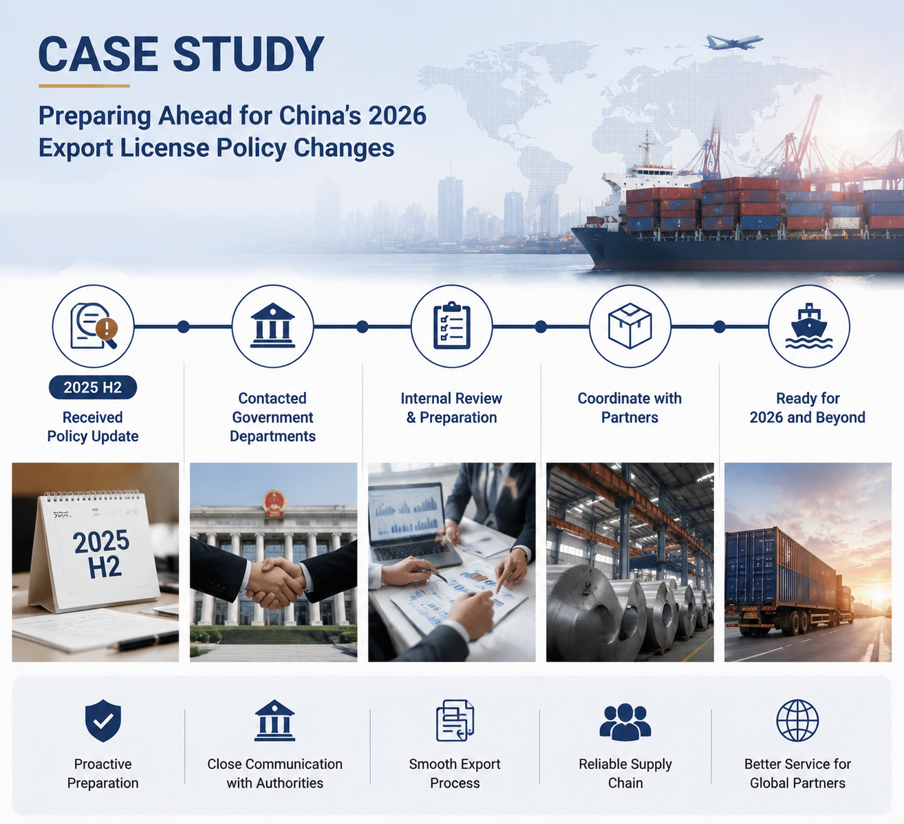 último caso de la compañía sobre Preparación temprana para los cambios en la política de licencias de exportación de China para 2026