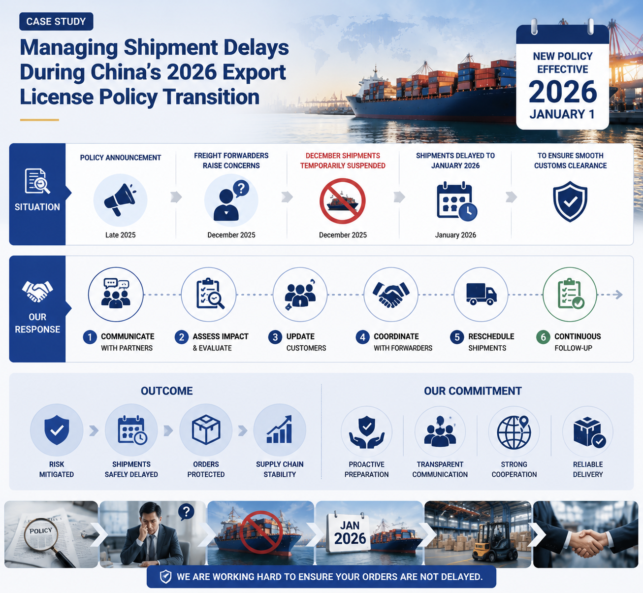 último caso de la compañía sobre Gestión de retrasos en envíos durante la transición de la política de licencias de exportación de China en 2026